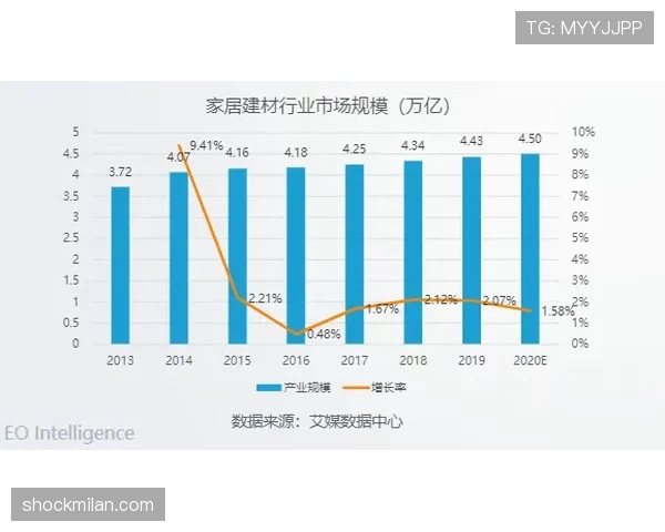 居莱尔职业生涯发展潜力分析 未来上限究竟有多高